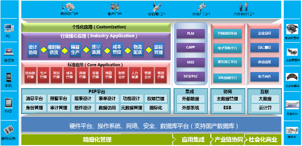 易彩堂官网ERP-PS汽车零配件行业解决方案
