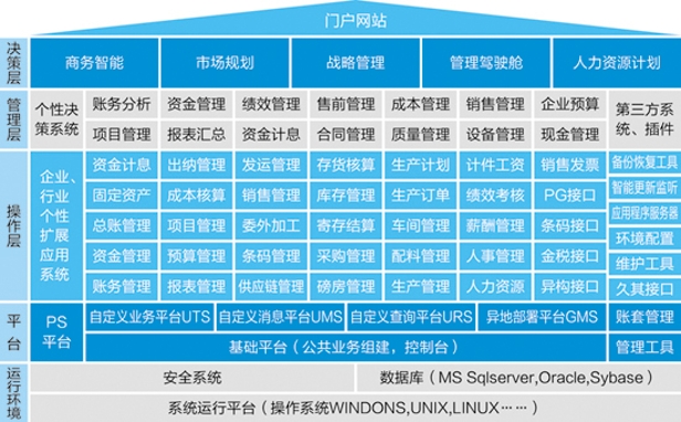 易彩堂官网ERP-PS造纸行业解决方案